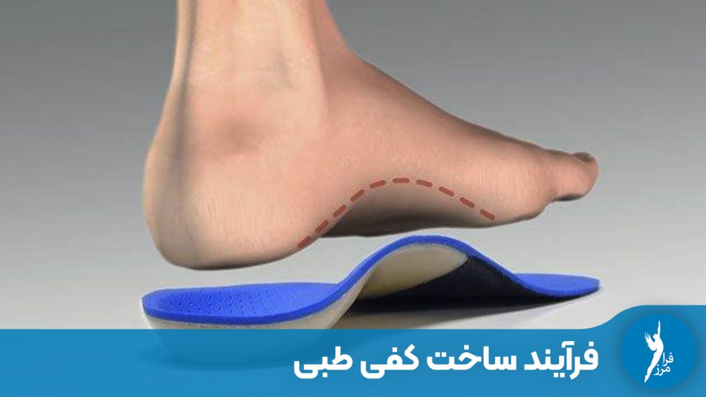 در این مقاله مراحل ساخت کفی طبی اختصاصی از دید یک متخصص ارتوپدی فنی توضیح داده شده است؛